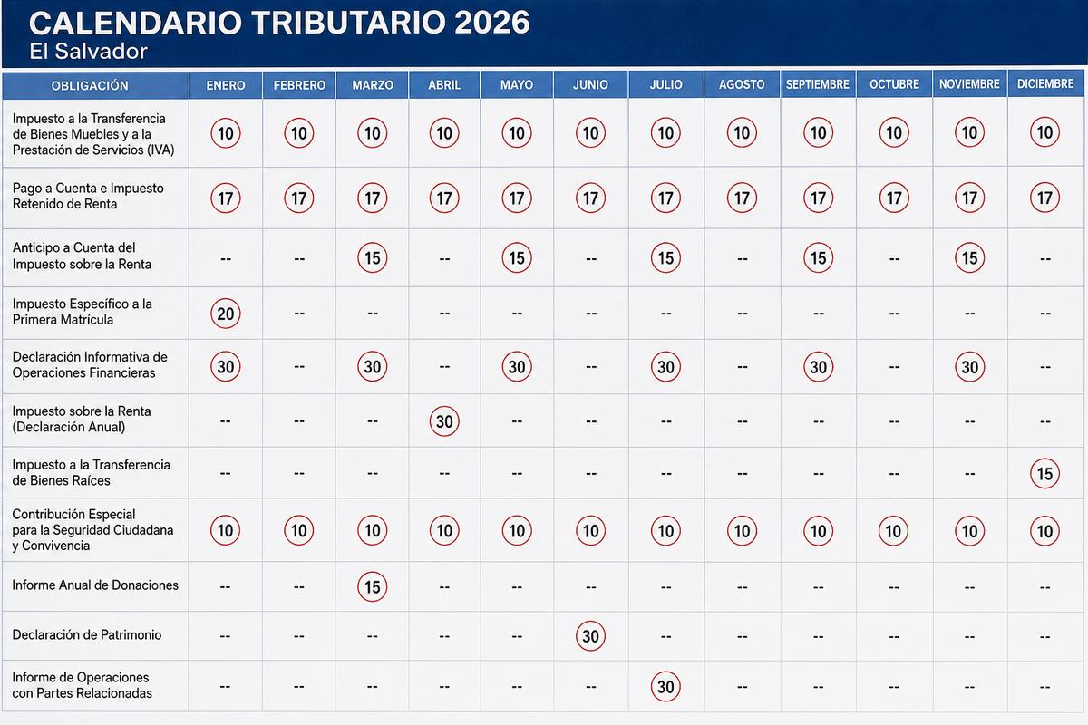 Calendario tributario Hacienda El Salvador 2026 para pymes
